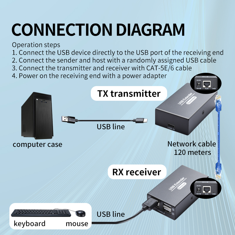 Extender USB2.0 120M Melalui K - Lan Cable Gaming ulasan dan harga