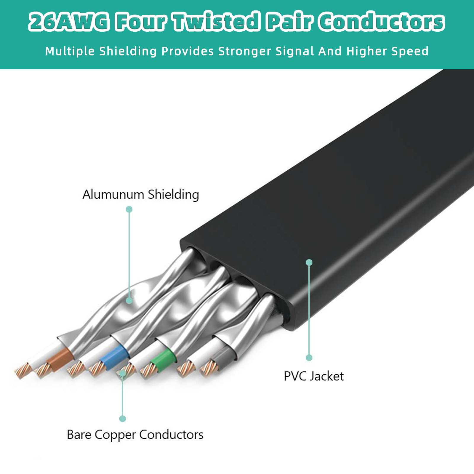 Kabel Ethernet Cat 8 Kecepatan - Lan Cable Gaming ulasan dan harga