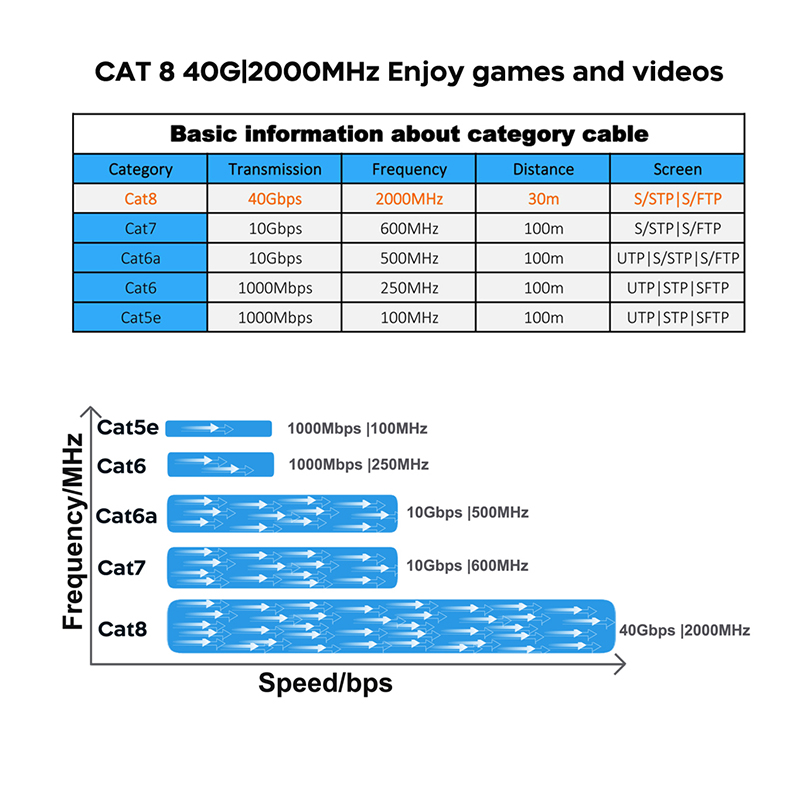 COMNEN kabel Ethernet kecepata - Lan Cable Gaming ulasan dan harga