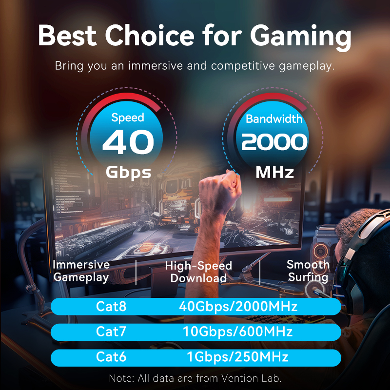 Vention Cat8 kabel Ethernet 40 - Lan Cable Gaming ulasan dan harga