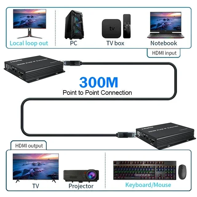 300M HDMI KVM Extender atas IP - Lan Cable Gaming ulasan dan harga