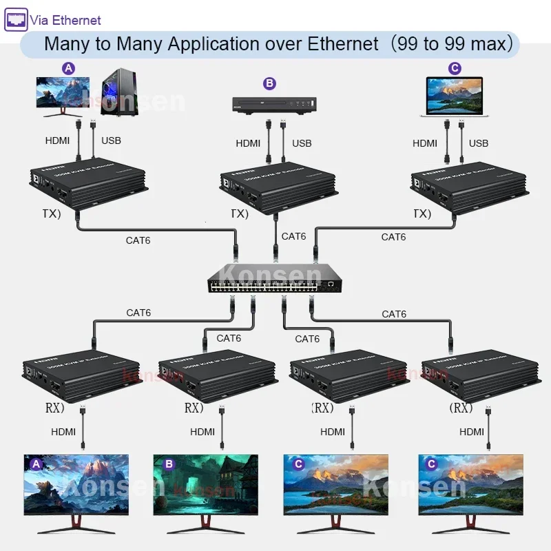 300M HDMI KVM Extender atas IP - Lan Cable Gaming ulasan dan harga
