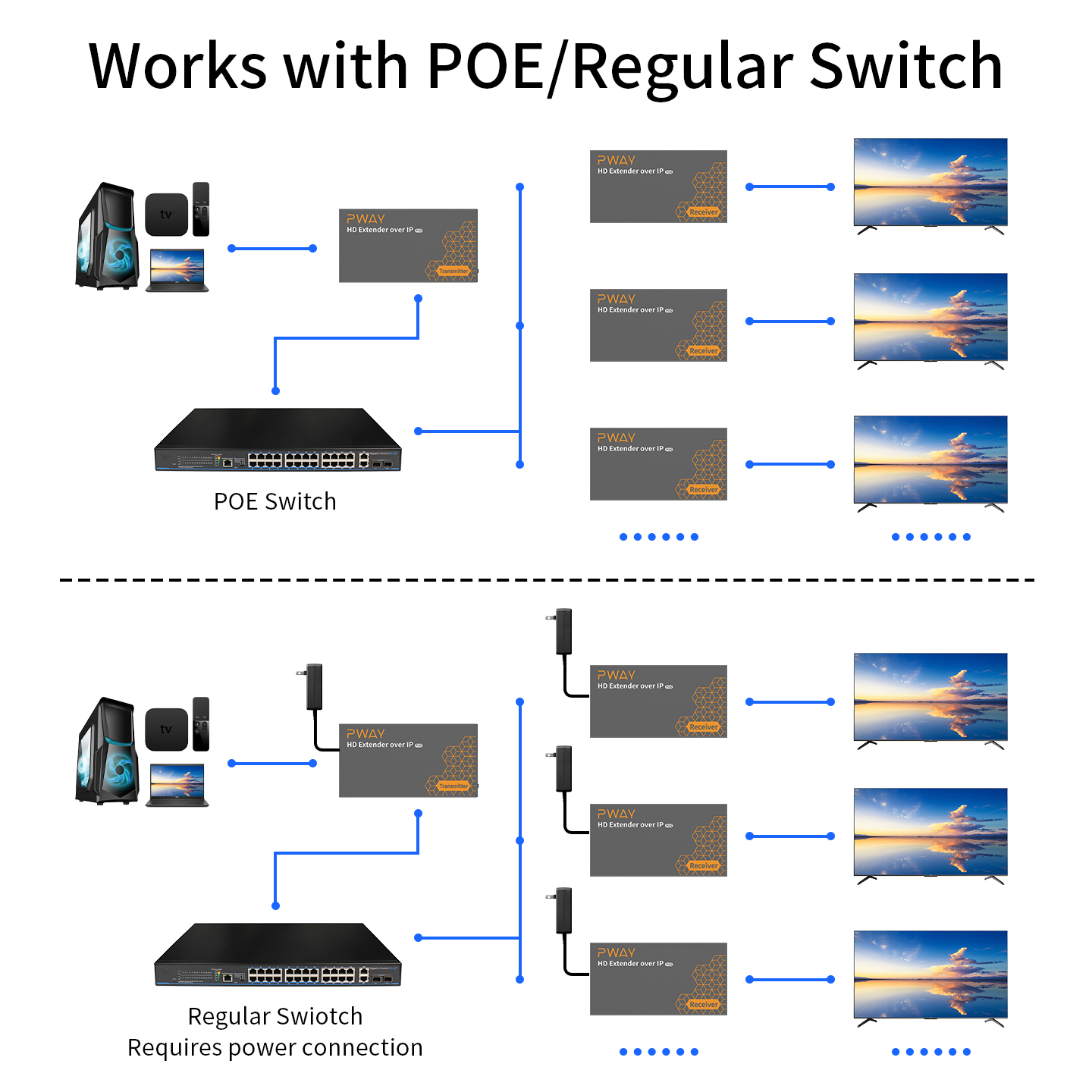 Extender HDMI 150M Melalui IP  - Lan Cable Gaming ulasan dan harga