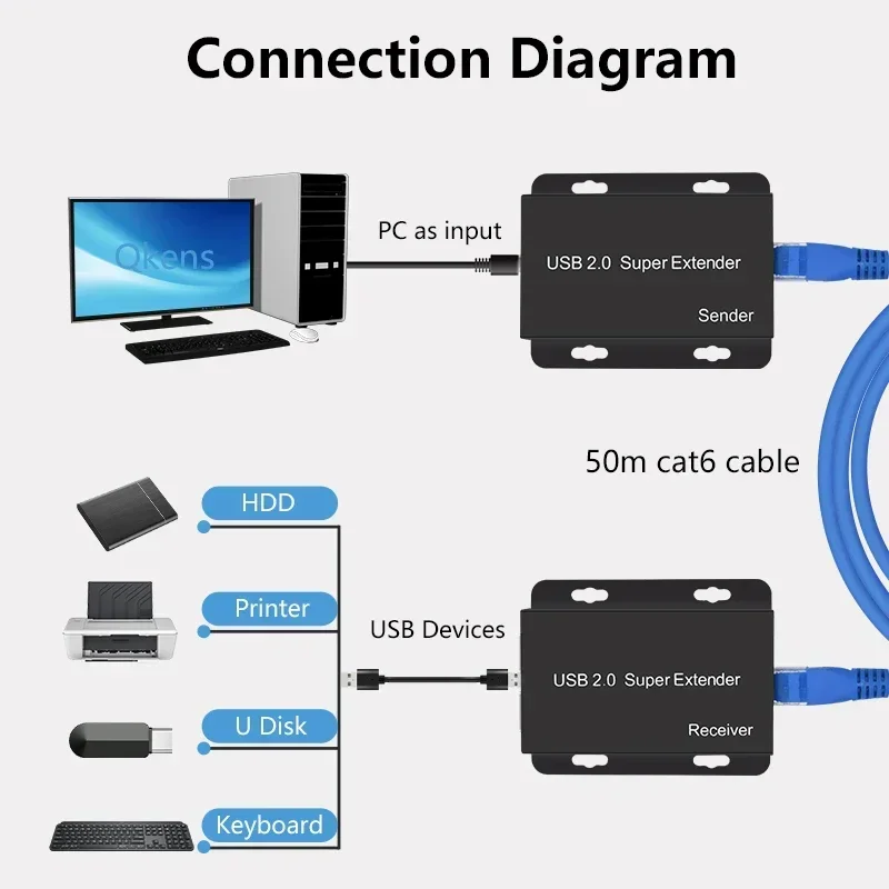 Super USB 2.0 Extender melalui - Lan Cable Gaming ulasan dan harga